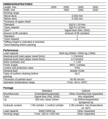 Dock leveler parameter