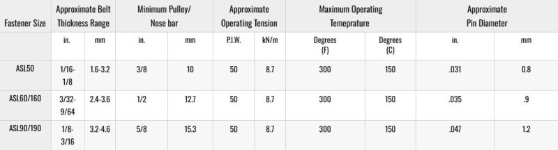 Spriral Lace Fastener system parameter